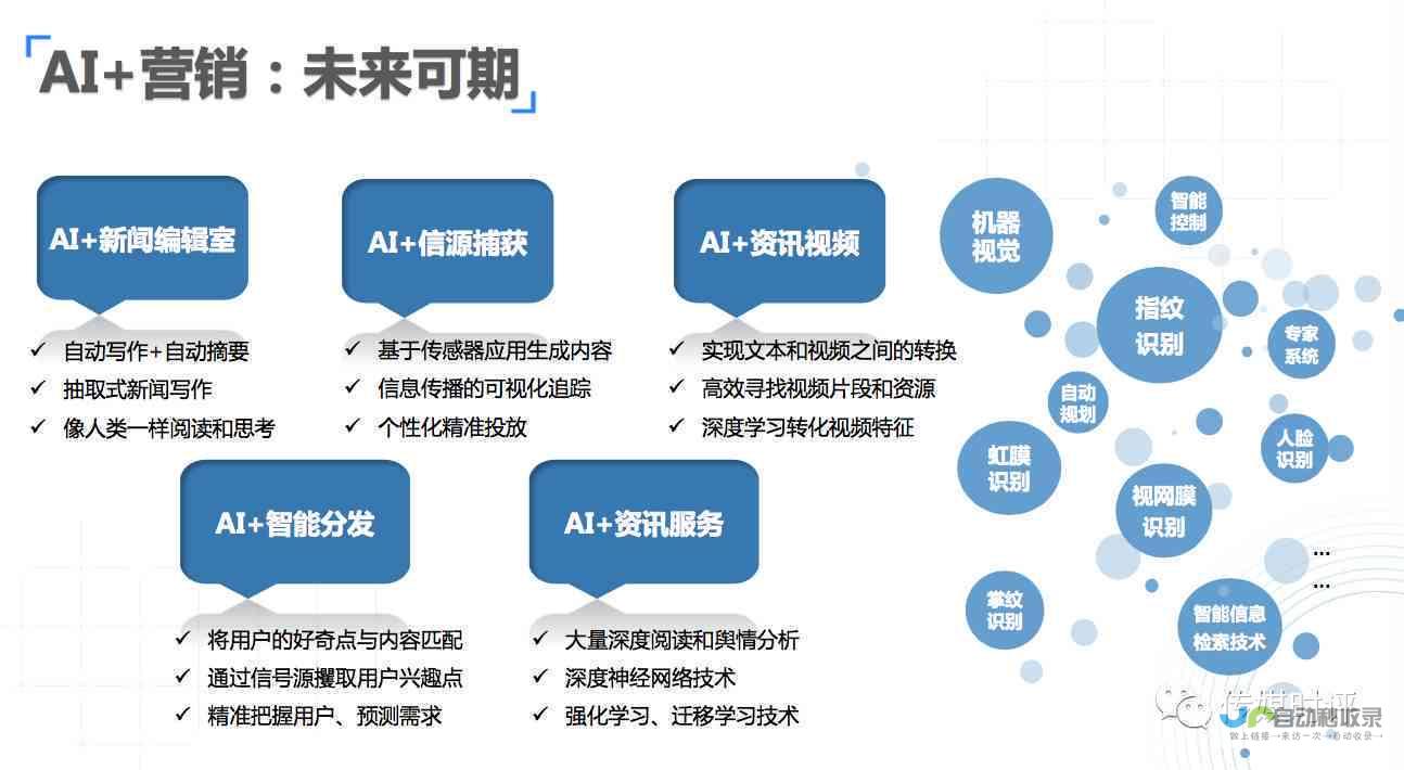 打造高转化率精品网站